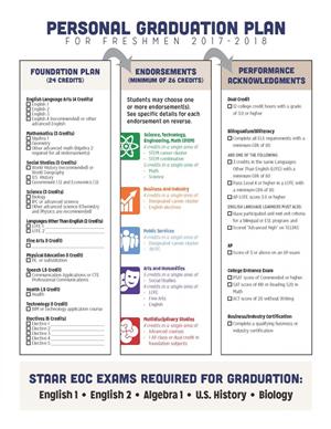 TX Grad Requirements 